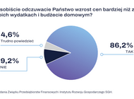 Obawy inflacyjne gospodarstw domowych najwyższe od 25 lat