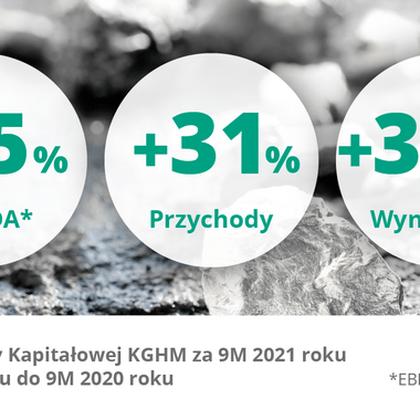 Results KGHM Group fo the first 9M 2021