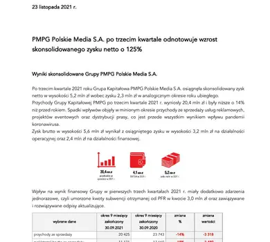 IP PMPG wyniki Q3 2021