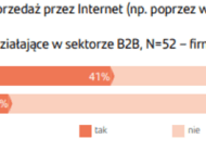 Transformacja cyfrowa branży meblarskiej nabiera rozpędu, ale wymaga od firm nowych kompetencji