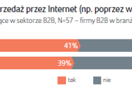 E-commerce coraz bardziej istotnym kanałem sprzedaży B2B dla firm z branży motoryzacyjnej