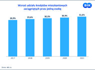 Lepszy kredyt w parze niż w pojedynkę