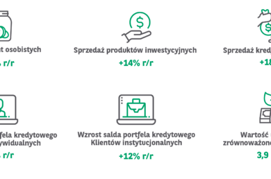  Wyniki finansowe - grafika 