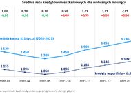 Najbardziej dotknięci podwyżką stóp procentowych