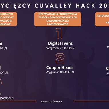 Zwycięzcy CuValley Hack 2022