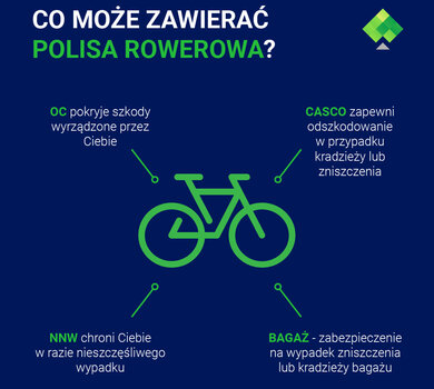 co może zawierać polisa CUK