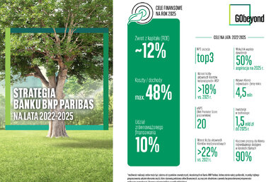  infografika - strategia 