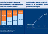 Prawie 200 tys. Polaków miesięcznie bez dostępu do kredytu – skutki tzw. ustawy antylichwiarskiej uderzą w najbardziej potrzebujących finansowania