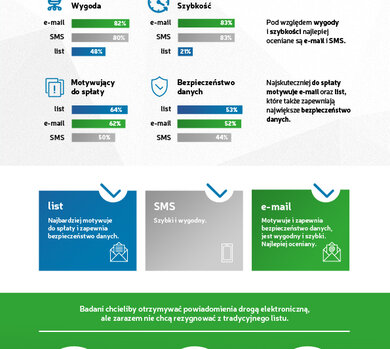 infografika 2