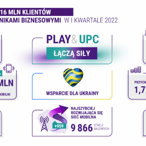 Wyniki PLAY I kwartał 2022_infografika