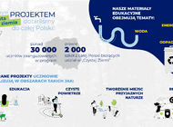 Kraina Eksperymentów, ekologiczna stonoga…– tak młodzi będą ratować środowisko