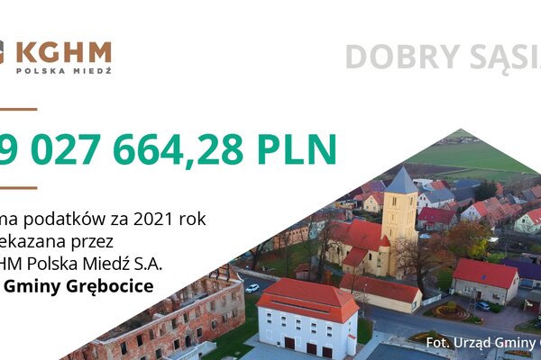 KGHM infografiki+SM podatki-2021 SET FINAL 1200x627px Obszar roboczy 1