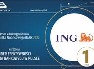 ING zwycięzcą w Rankingu Banków