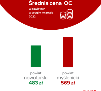 Infografika - powiat myslenicki vs nowotarski 001