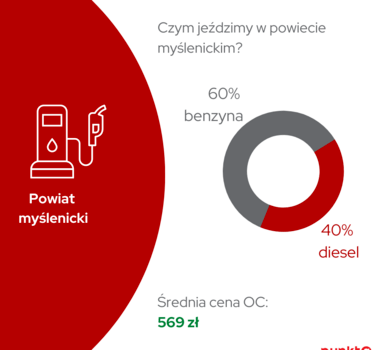 Infografika - powiat myslenicki vs nowotarski 002