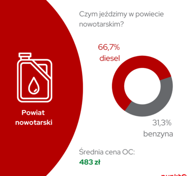 Infografika - powiat myslenicki vs nowotarski 003