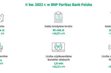  Plansza - 2Q2022 