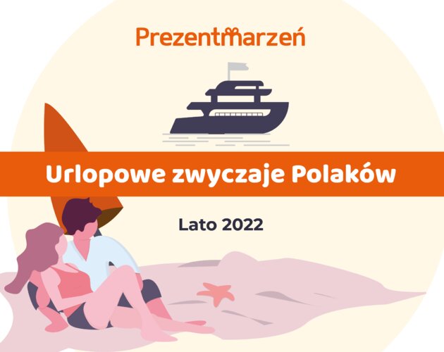 Pasywny relaks czy powiew adrenaliny? Co Polacy wybierają na wakacjach?