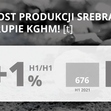 Wyniki Grupy KGHM za I półrocze 2022 - produkcja srebra