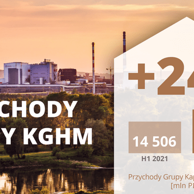 Wyniki Grupy KGHM za I półrocze 2022 - przychody