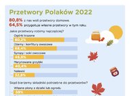 Barometr Providenta: przetwory zajmują coraz więcej miejsca w polskich spiżarniach 