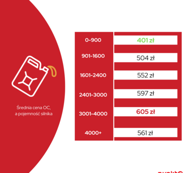 Infografika 5