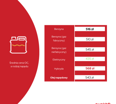 Infografika 6