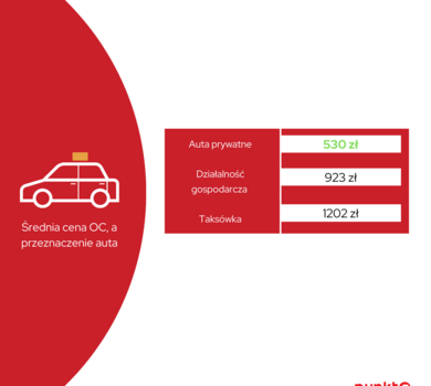 Infografika 7