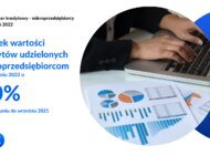 Sprzedaż kredytów dla mikrofirm we wrześniu 2022 r. Newsletter BIK - Mikroprzedsiębiorcy