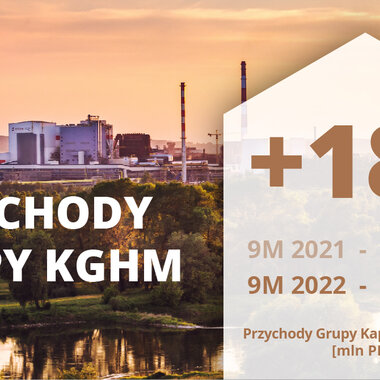 KGHM Przychody 9M