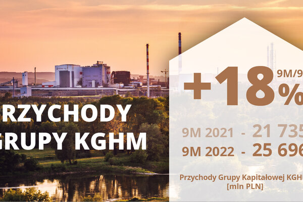 KGHM Przychody 9M