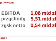 Solidne wyniki Energi fundamentem dalszego rozwoju energetyki nisko- i zeroemisyjnej