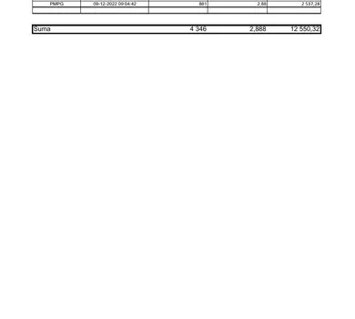 RB 51 2022 PMPG zestawienie transakcji 05-09 12 2022