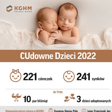 CUdowne Dzieci KGHM 2022 (1)