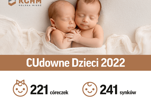 CUdowne Dzieci KGHM 2022 (1)