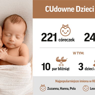 CUdowne Dzieci KGHM 2022 (2)