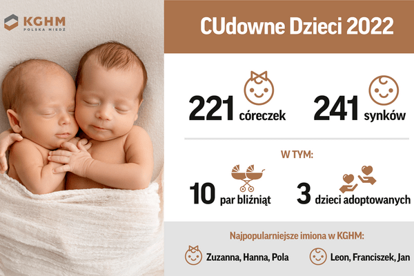 CUdowne Dzieci KGHM 2022 (2)