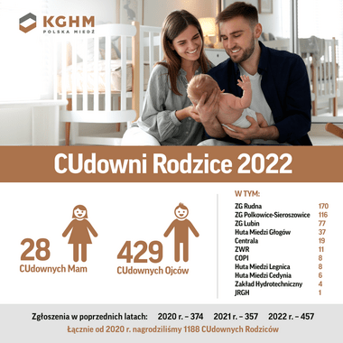 CUdowni Rodzice KGHM 2022 (1)