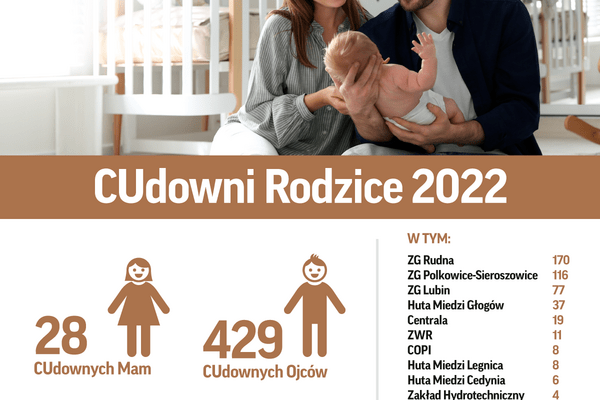 CUdowni Rodzice KGHM 2022 (1)