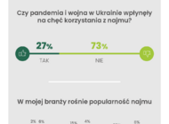 Firmy produkcyjne będą posiadać coraz mniej własnego sprzętu, a coraz więcej pożyczać. Tylko 16% zakładów ma w pełni zautomatyzowane procesy