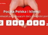 Poczta Polska i klienci przekazali potrzebującym dary o wartości ponad 2,2 mln zł 