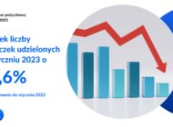 BIK o sprzedaży na rynku firm pożyczkowych w styczniu 2023 r.