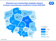 BIK: Kobiety bardziej solidne w spłacie kredytów mieszkaniowych 