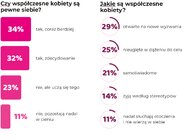 Czego można nauczyć się od współczesnych kobiet? Wyniki sondy