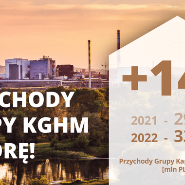 Przychody Grupy KGHM w 2022 r.