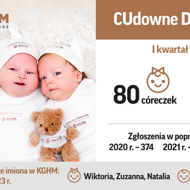 CUdowne Dzieci KGHM 2023