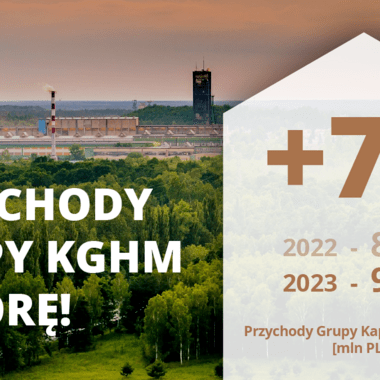 Przychody Grupy KGHM Q12023