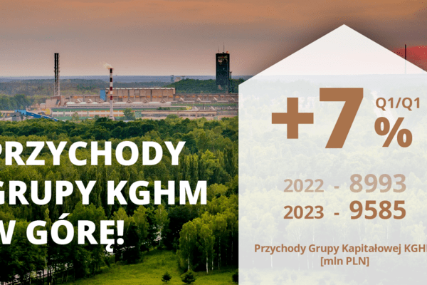 Przychody Grupy KGHM Q12023