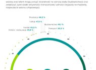 Branżowy Barometr EFL na II kwartał 2023 Już 3 na 4 firmy handlowe odczuwają negatywny wpływ inflacji na biznes