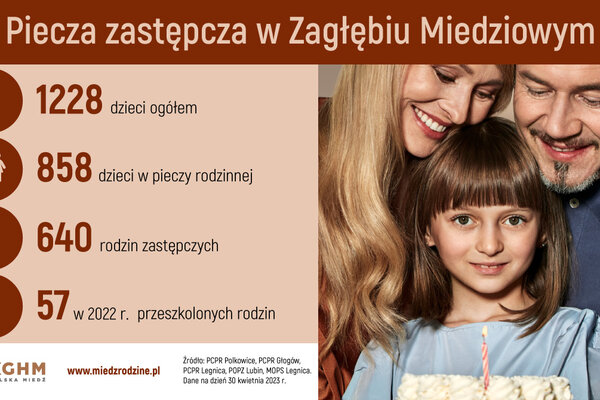 Miedź Rodzinę - podsumowanie kampanii, kwiecień 2023 (2)